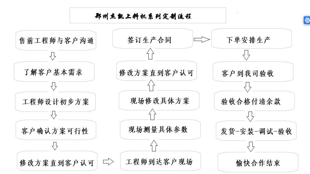 螺旋喂料機廠家定制