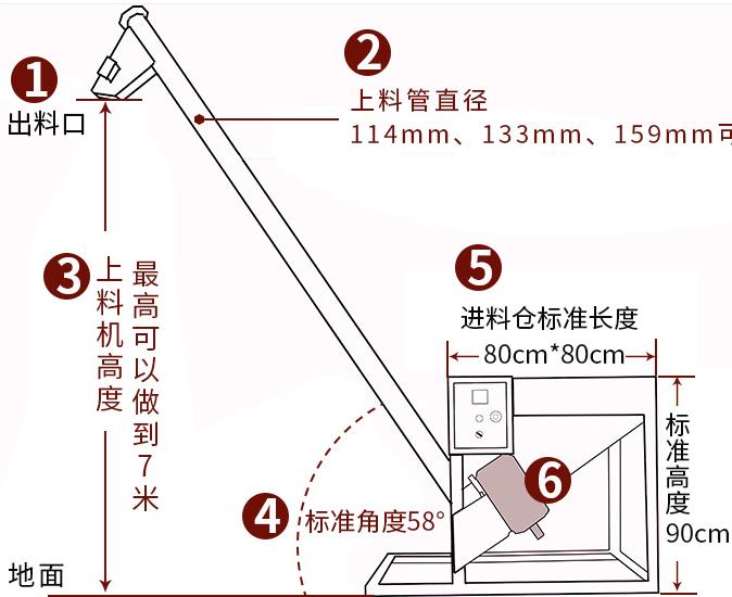 螺旋上料機與螺旋提升機布局指南：垂直VS傾斜布置核心技術(shù)解析